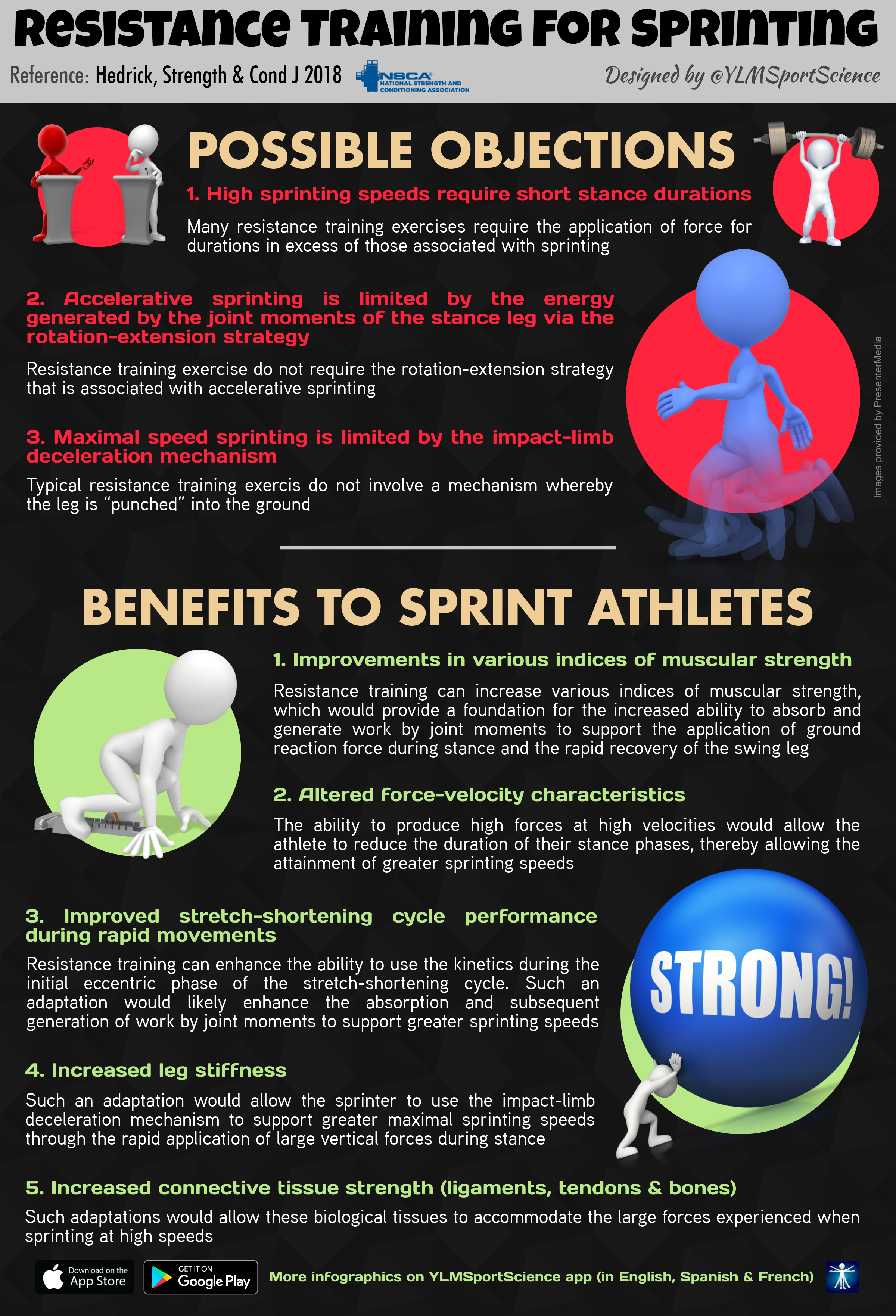 Infographic: Resistance Training for Sprinting