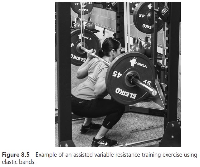 Example of an assisted variable resistance training exercise using elastic bands. In this picture, there is an athlete inside of a rack performing a barbell back squat with bands. The bands are around the top of the rack and around the ends of the barbell, in order to add assistance to the exercise overall.