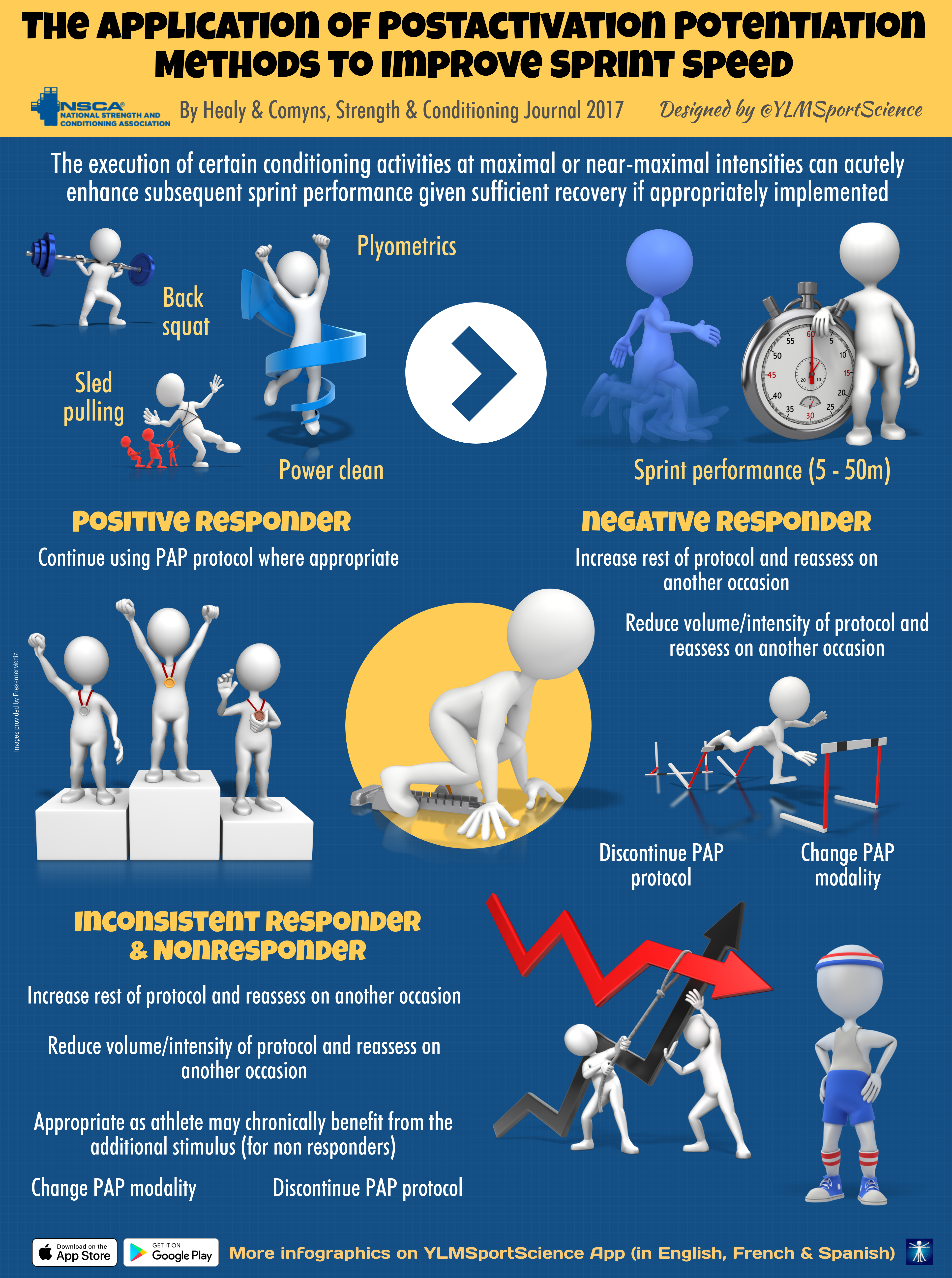 The Application of Post-activation Potentiation Methods to Improve Sprint Speed