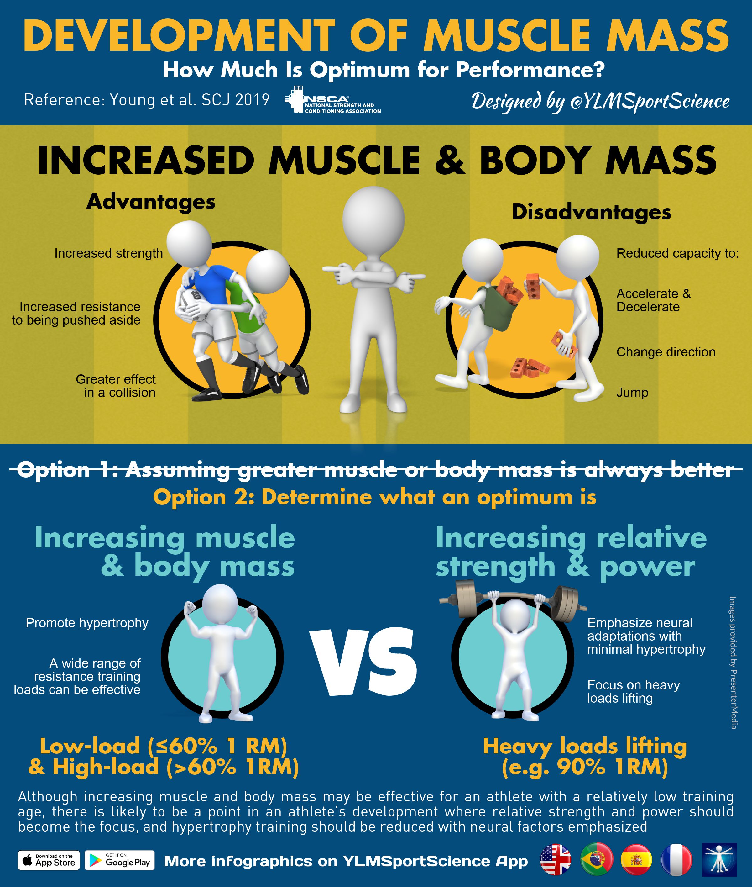 This infographic highlights differences between hypertrophic gains and neural adaptations for optimal athletic performance.