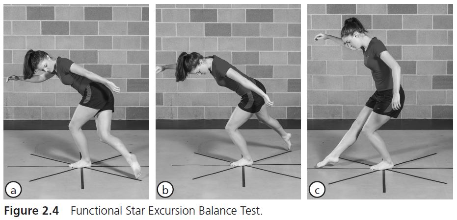 Figure 2.4 Functional Star Excursion Balance Test.