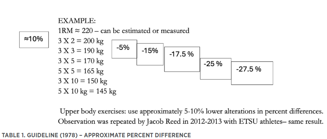 NSCA Coach 12.3.8 Image 2.png