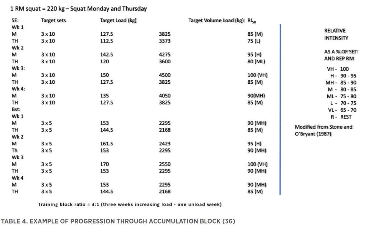 NSCA Coach 12.3.8 Image 4.png