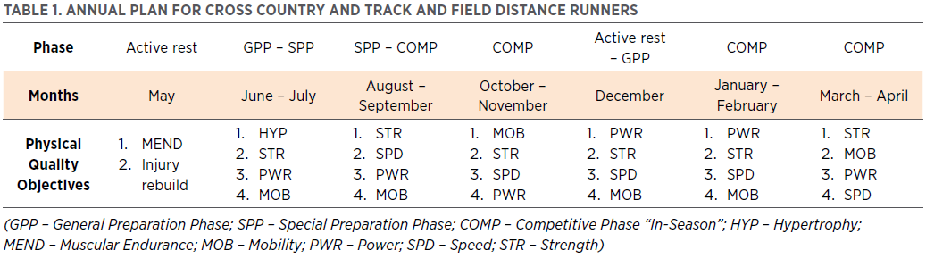 NSCA Coach 13.1.5_Table 1.png