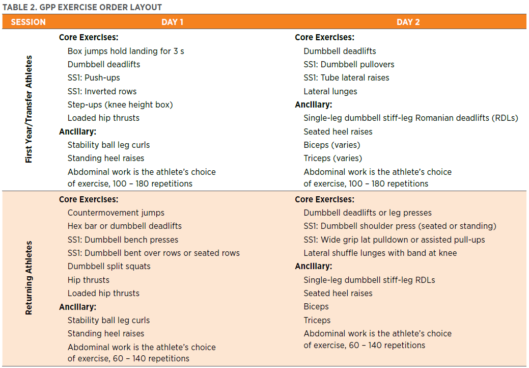 NSCA Coach 13.1.5_Table 2.png