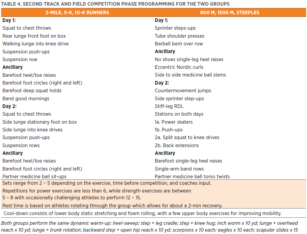 NSCA Coach 13.1.5_Table 4.png