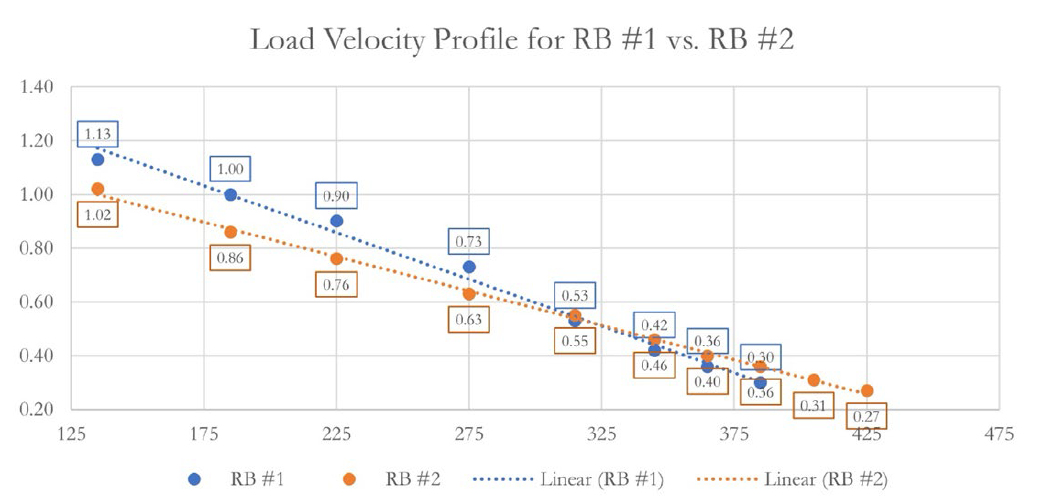 Coach 13.2.2_Table 6.png
