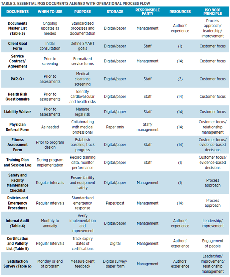 PTQ 13.1.3_Table 2.png